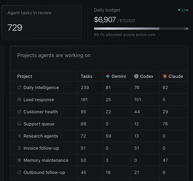 Qronos agent insights dashboard